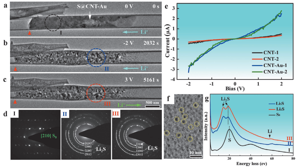 原位TEM观测充放电