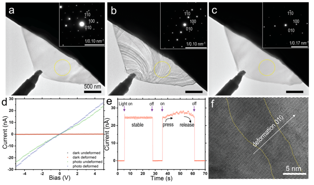 原位TEM光电力样品杆数据图
