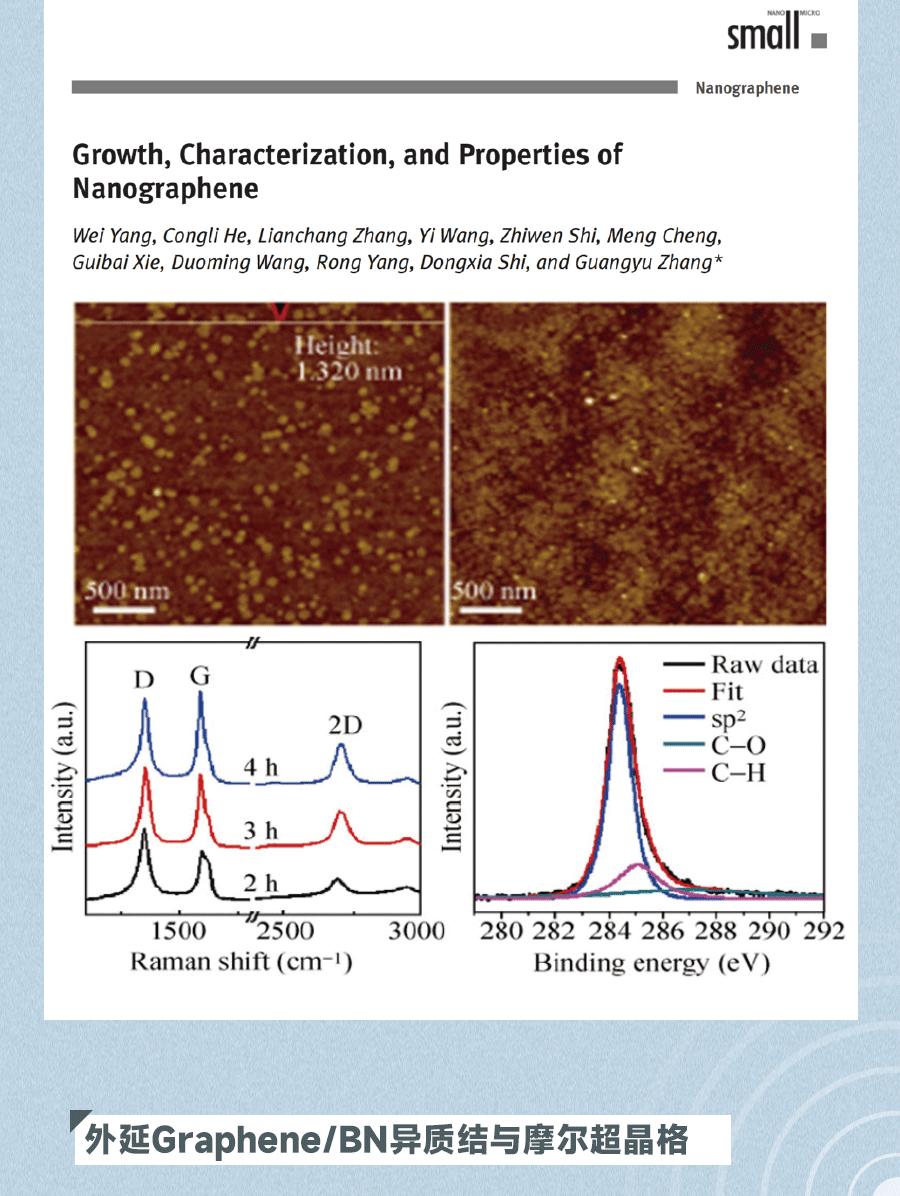 CVD应用——外延Graphene/BN异质结与摩尔超晶格