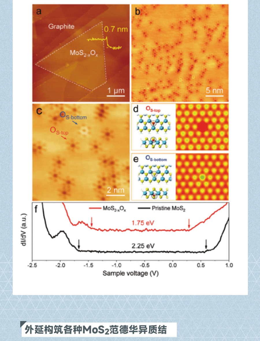 CVD应用——MoS2的原位氧取代掺杂和相变调控2