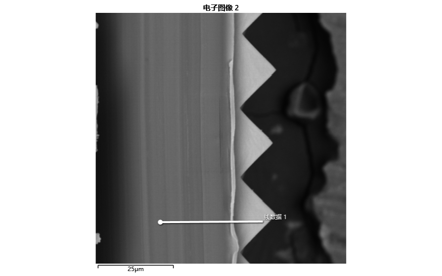 增量膜截面微区的EDS线扫描表征 增量膜截面微区的EDS线扫描表征