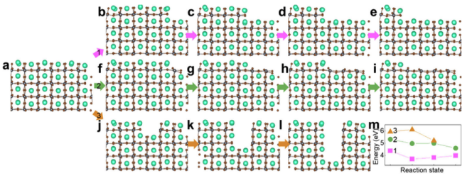 第一性原理模拟三种不同降解路径的所需能量