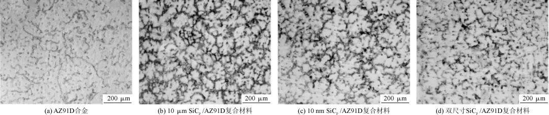 AZ91D和不同尺寸SiCp/AZ91D复合材料的显微组织