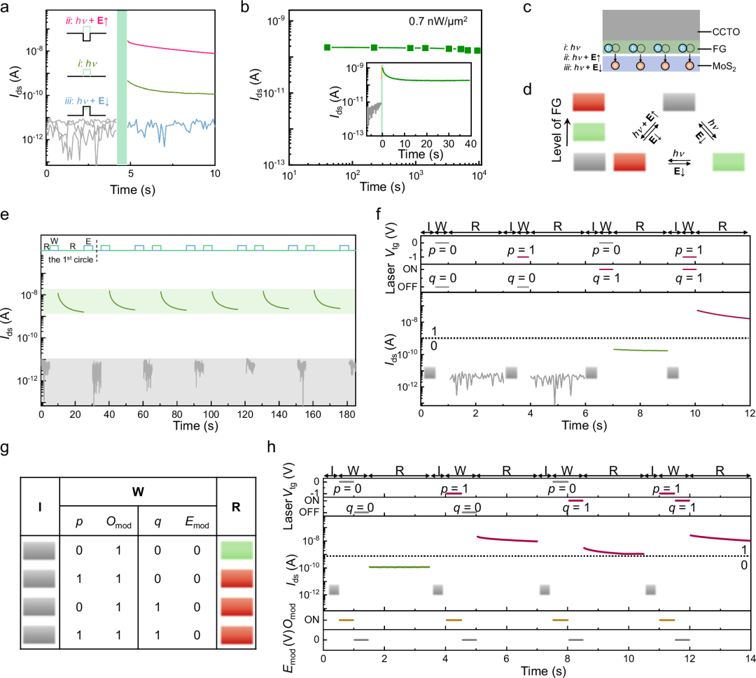 188博金宝网页官网电子束光刻机