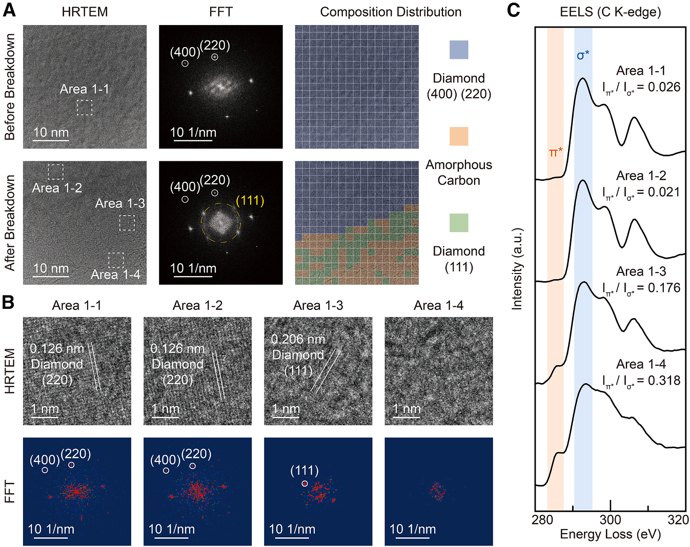 188博金宝网页官网原位TEM 