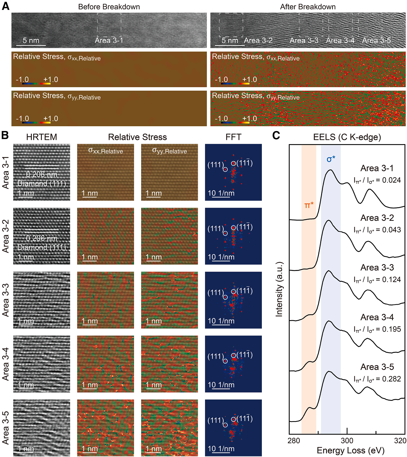 188博金宝网页官网原位TEM 
