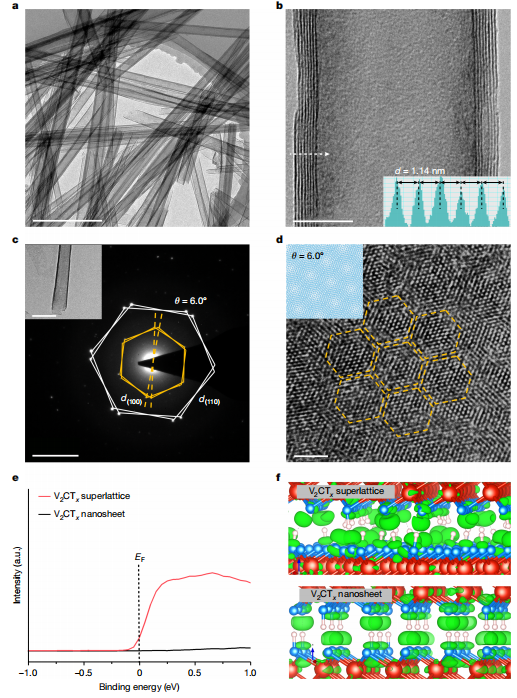 188博金宝网页官网原位TEM样品杆